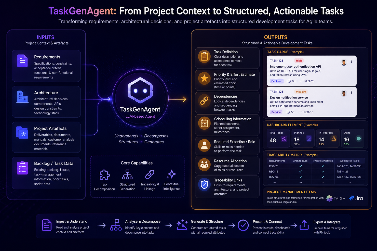 Generative UI for TaskGenAgent